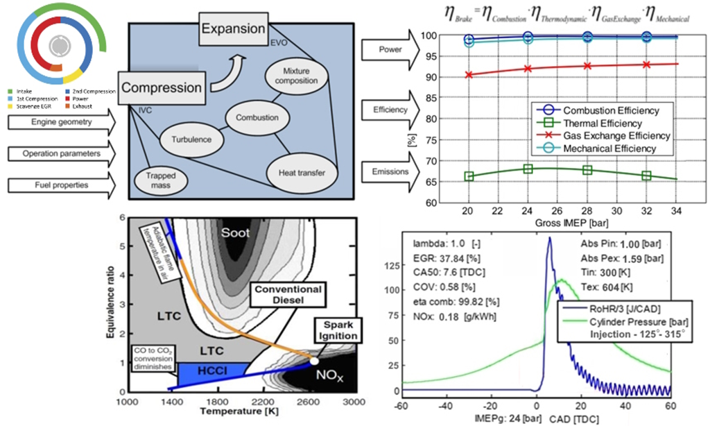 R6-H2 models & assumptions